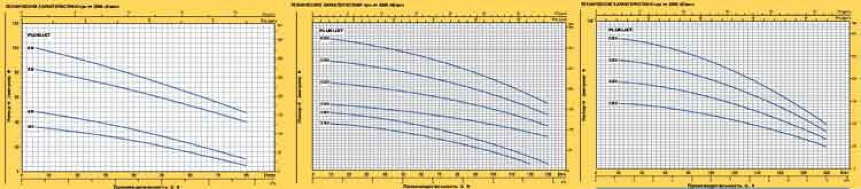 Pedrollo PLURIJET 4/100-N